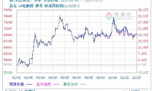 铜外盘行情期货新浪网(白银期货外盘行情)_https://www.dbjyqcj.com_大商所_第1张