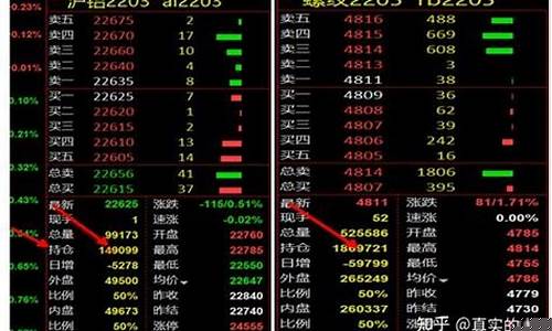 期货行情日报(期货日报 官方网站)_https://www.dbjyqcj.com_大商所_第1张