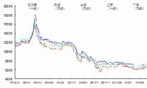 大连大豆油期货价格行情(大连大豆油期货价格行情最新)_https://www.dbjyqcj.com_郑商所_第1张