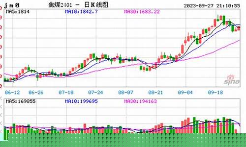 焦煤1809期货实时行情(焦煤1809期货什么时间上市)_https://www.dbjyqcj.com_广期所_第1张