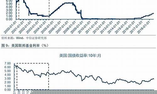 美国基金利率期货价格行情(美国基金利率期货价格行情走势图)_https://www.dbjyqcj.com_大商所_第1张