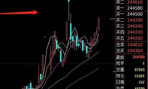 期货行情暴跌(期货价格暴跌)_https://www.dbjyqcj.com_上期能源_第1张