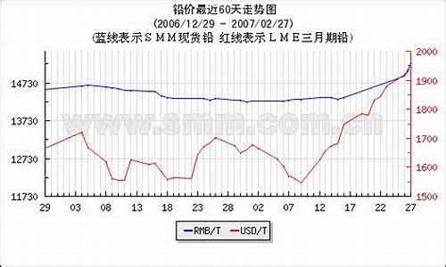 上海期货有色金属行情预测(上海有色金属期货行情网)_https://www.dbjyqcj.com_广期所_第1张