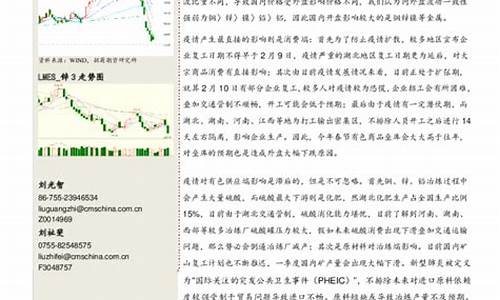 疫情对期货行情影响吗知乎(疫情对期货行情影响吗知乎)_https://www.dbjyqcj.com_广期所_第1张