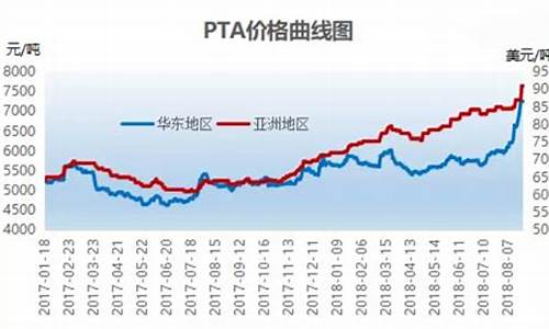 pta1809期货行情走势_https://www.dbjyqcj.com_上期所_第1张