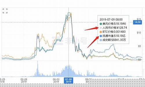 贝尔链最新行情走势期货(贝尔链最新消息2021)_https://www.dbjyqcj.com_上期所_第1张