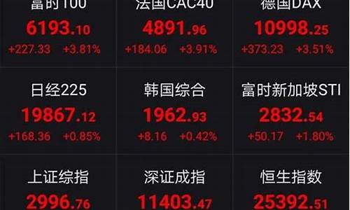 纳美股指期货最新行情(美股纳指100期货实时)_https://www.dbjyqcj.com_中金所_第1张