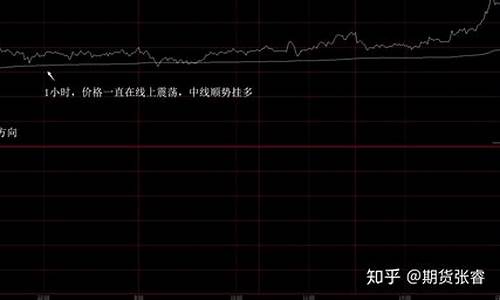 期货单边行情技巧(期货单边行情判断)_https://www.dbjyqcj.com_大商所_第1张
