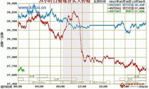 上海期货银价实时行情走势图(上海期货交易所白银价格)_https://www.dbjyqcj.com_广期所_第1张