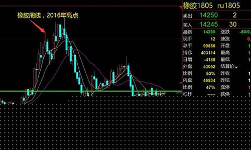 2018年期货市场行情(2018年期货行情回顾)_https://www.dbjyqcj.com_上期能源_第1张