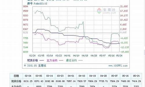 期货硅锰2005行情(硅锰期货实时行情)_https://www.dbjyqcj.com_上期能源_第1张