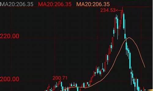 怎么判断期货行情的涨跌(期货简单的判断涨跌信号方法)_https://www.dbjyqcj.com_广期所_第1张