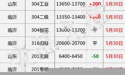 辽宁废钢期货行情今日价格(辽宁废钢期货行情今日价格最新)_https://www.dbjyqcj.com_中金所_第1张