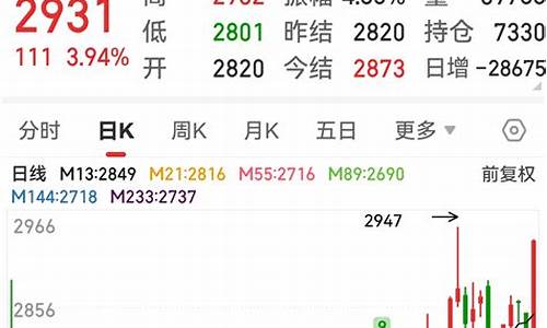 期货纯碱最新走势预测行情(期货纯碱最新走势预测行情)_https://www.dbjyqcj.com_郑商所_第1张