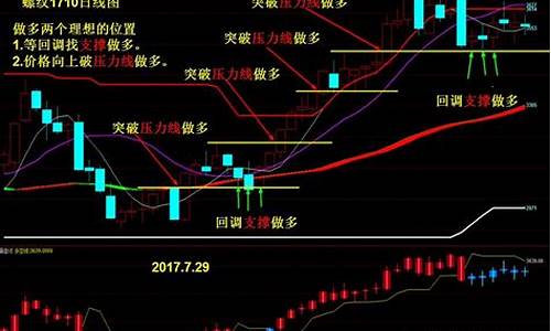 期货 行情要来了(期货这几天行情)_https://www.dbjyqcj.com_郑商所_第1张