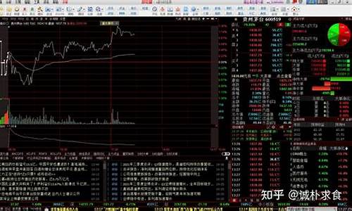 南通期货入门行情在哪看(南通招聘期货操盘手)_https://www.dbjyqcj.com_郑商所_第1张