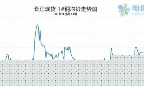 长江金属期货行情走势(伦敦金属期货行情实时行情)_https://www.dbjyqcj.com_上期所_第1张