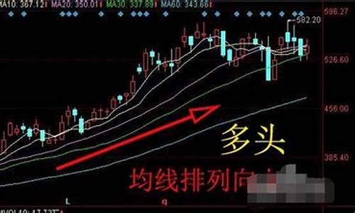 期货哪些是空头的行情(鸡蛋期货空头都有哪些)_https://www.dbjyqcj.com_中金所_第1张