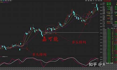 期货多头行情确定(期货多头怎么看)_https://www.dbjyqcj.com_郑商所_第1张
