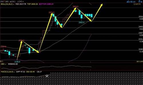 pp期货2201行情实时行情(pp2001期货行情)_https://www.dbjyqcj.com_郑商所_第1张