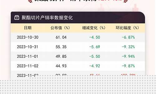 聚酯切片期货行情分析(聚酯切片行情走势)_https://www.dbjyqcj.com_上期所_第1张