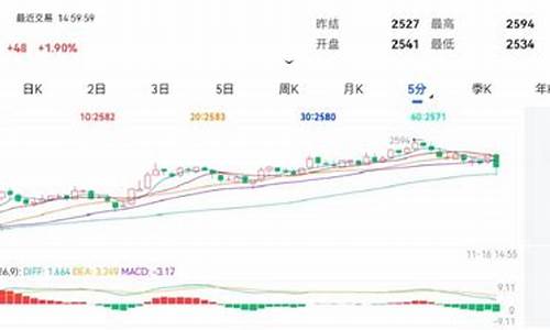 11月16日期货行情(11月11日期货暴跌)_https://www.dbjyqcj.com_中金所_第1张