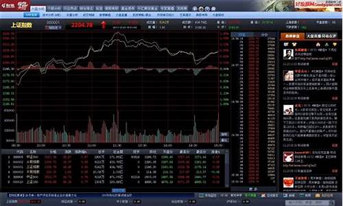 中国期货市场行情软件(中国期货交易软件)_https://www.dbjyqcj.com_郑商所_第1张