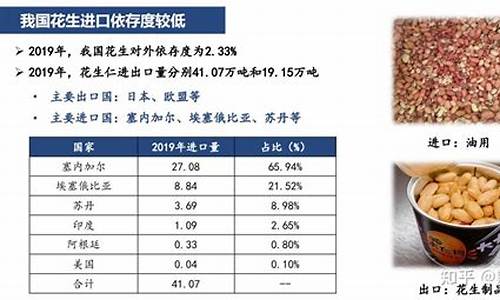 花生2304合约期货最新行情(花生期货价格最新行情)_https://www.dbjyqcj.com_广期所_第1张