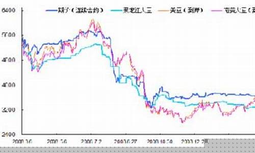 大豆期货行情实时(大豆期货时时行情)_https://www.dbjyqcj.com_广期所_第1张