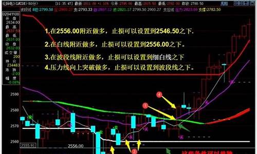 期货一波行情上百倍(期货一波行情的最大盈利方法)_https://www.dbjyqcj.com_中金所_第1张