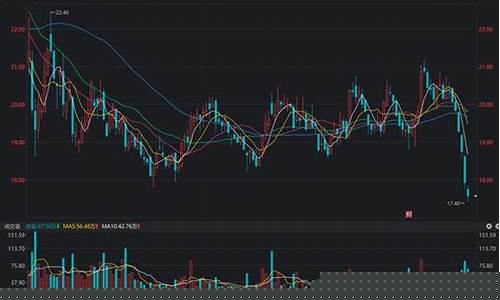 陕西煤业期货行情预测分析(看陕西煤业股市行情)_https://www.dbjyqcj.com_广期所_第1张