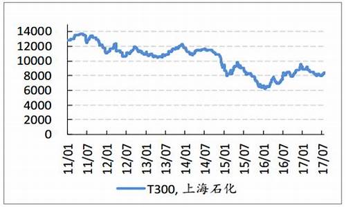 聚丙烯期货今日行情走势图(聚丙烯期货最新消息)_https://www.dbjyqcj.com_大商所_第1张