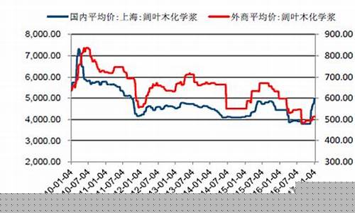纸浆最新期货行情走势如何(纸浆期货行情走势怎么看)_https://www.dbjyqcj.com_上期所_第1张