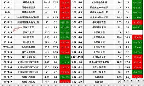 18亚太期货最新行情(玻璃期货最新行情)_https://www.dbjyqcj.com_上期能源_第1张