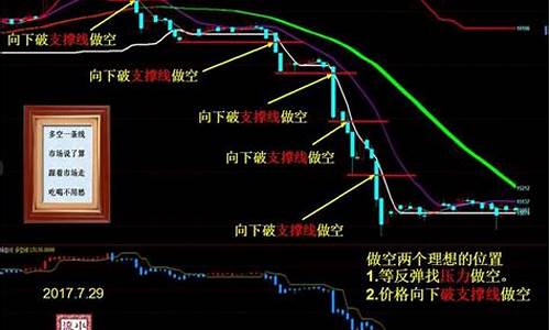 期货复盘行情怎么样看(期货复盘怎么写)_https://www.dbjyqcj.com_上期所_第1张