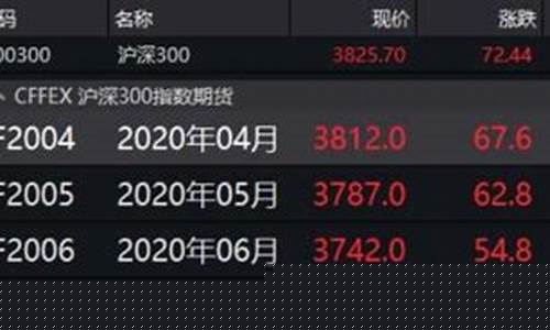 美元股股指期货交易行情(美元指数 美股)_https://www.dbjyqcj.com_广期所_第1张