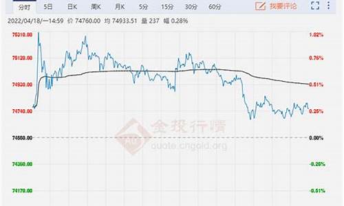 今日沪铜期货行情最新消息(比特币期货行情今日最新消息)_https://www.dbjyqcj.com_上期能源_第1张