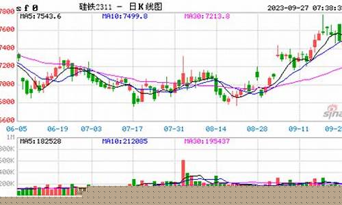 硅铁的期货行情怎么样(硅铁期货最新行情分析)_https://www.dbjyqcj.com_上期能源_第1张