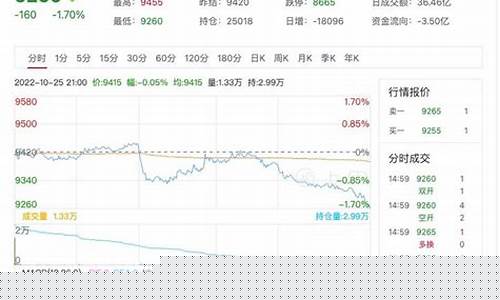 20号合成胶期货行情(合成胶期货上市)_https://www.dbjyqcj.com_中金所_第1张