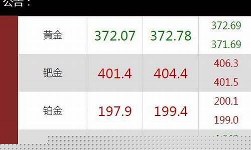 今日黄金期货大盘行情走势(今日黄金期货实时行情)_https://www.dbjyqcj.com_郑商所_第1张
