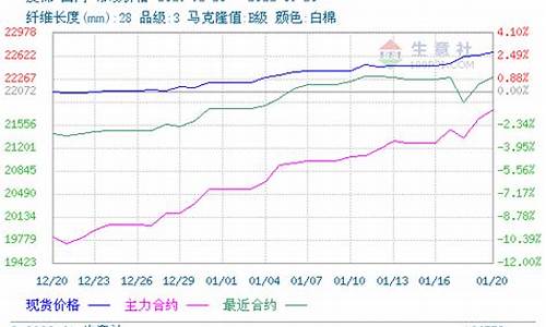 香港皮棉期货行情(皮棉最新期货行情)_https://www.dbjyqcj.com_广期所_第1张
