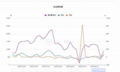 期货尿素今天价格行情(尿素期货最新价格)_https://www.dbjyqcj.com_上期所_第1张