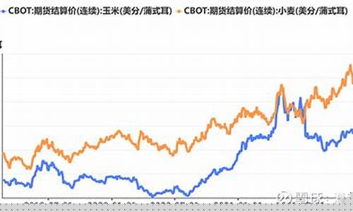 全球大宗商品期货行情走势(国际大宗商品期货实时行情)_https://www.dbjyqcj.com_大商所_第1张