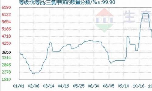 生物甲烷期货行情走势预测(生物甲烷化)_https://www.dbjyqcj.com_中金所_第1张