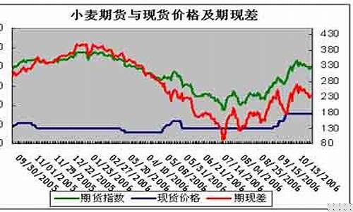 新浪期货小麦价格行情最新(布伦特原油期货价格行情新浪)_https://www.dbjyqcj.com_上期能源_第1张
