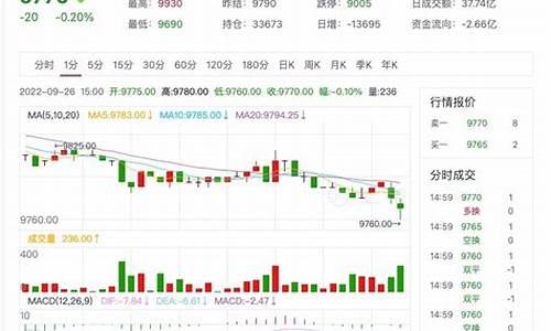 7.19号期货行情(期货9月17日)_https://www.dbjyqcj.com_郑商所_第1张