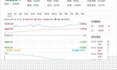 日胶期货时时行情(日胶期货是什么)_https://www.dbjyqcj.com_郑商所_第1张
