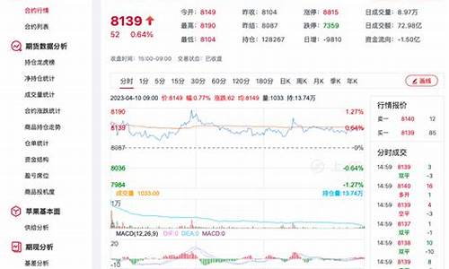周一苹果期货最新行情(白银期货最新行情)_https://www.dbjyqcj.com_广期所_第1张