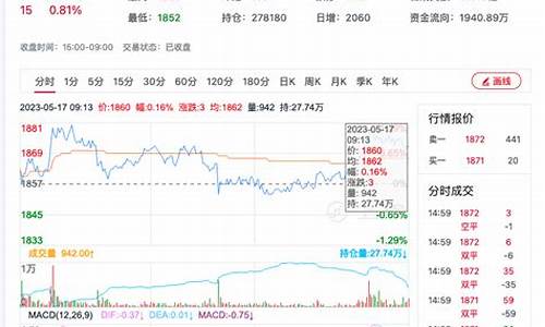 定江尿素期货行情走势图(定江尿素期货行情走势图分析)_https://www.dbjyqcj.com_上期所_第1张
