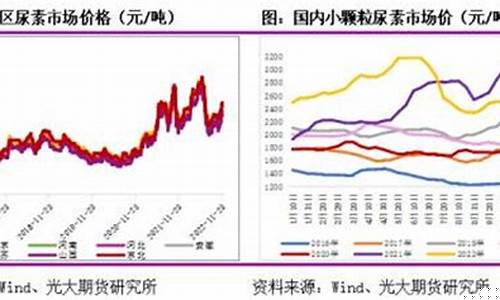 南通尿素期货行情在哪看_https://www.dbjyqcj.com_郑商所_第1张